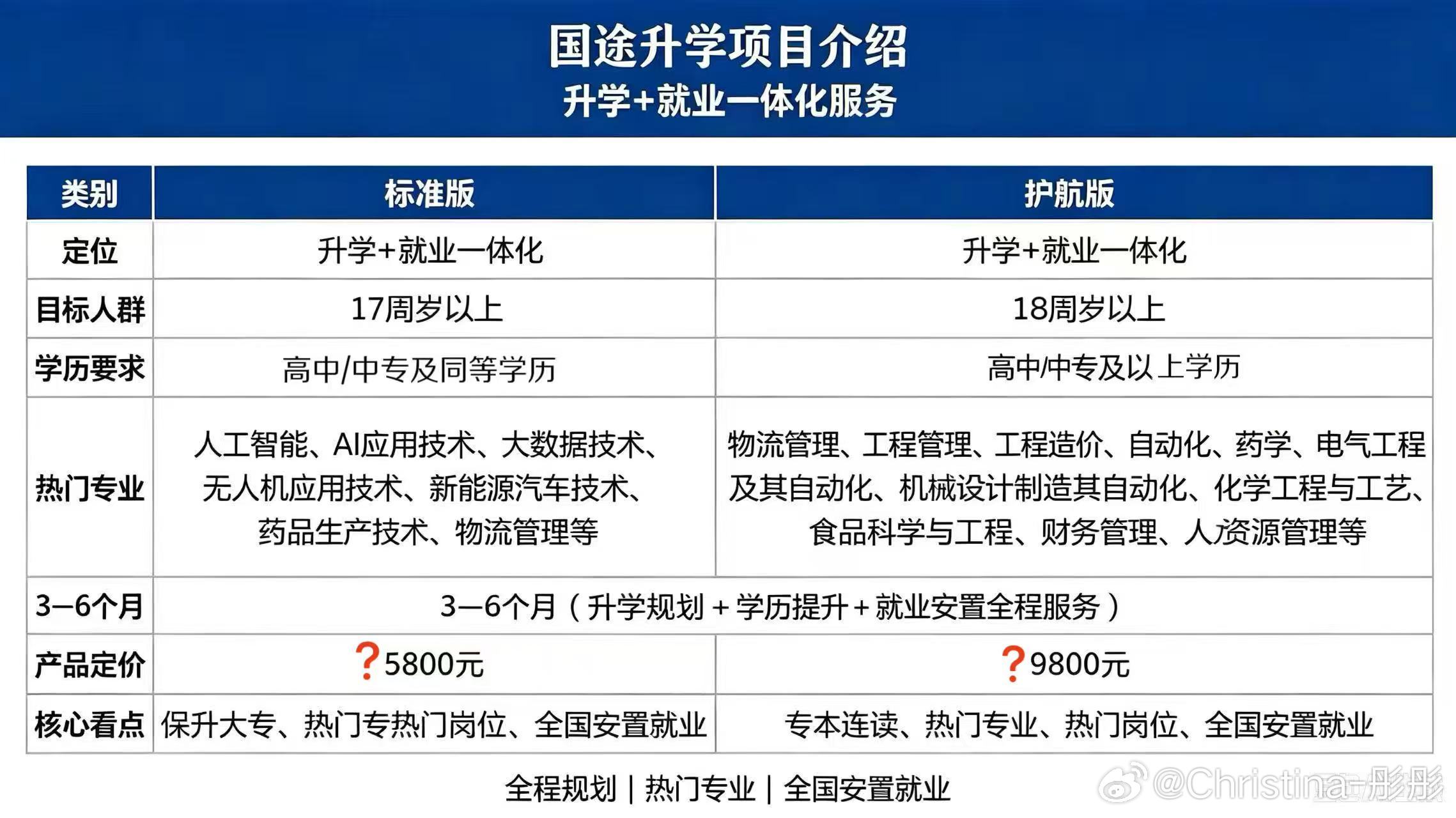 📢国途升学｜保专升本  
升学+就业一站式服务
17周岁起即可报名，两条发展路径任选
✅保升大专✅专本连读
✅人工智能、AI应用技术、大数据技术、无人机应用技术、新能源汽车技术、药品生产技术、物流管理等热门专业
✅全国安置对口岗位、就业同步安排，给未来一份稳定保障
有规划想法欢迎私信咨询? ​