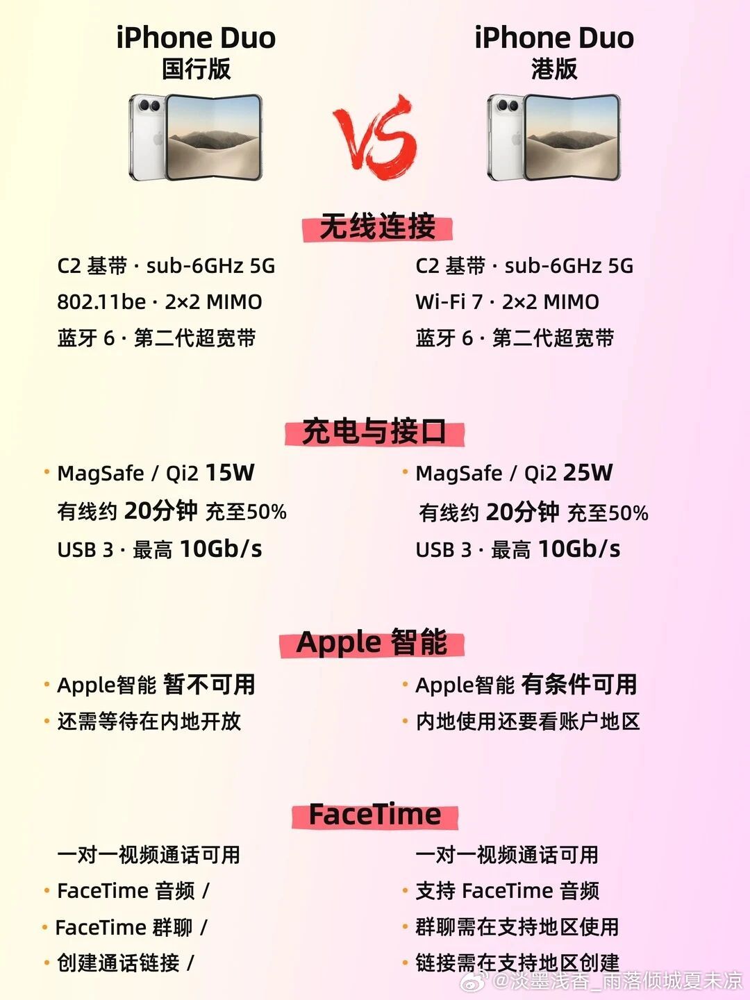 #iPhoneDuo eSIM限制#
1、没有实体卡槽
2、国行最多存2张eSIM
3、开卡要跑线下营业厅
4、出国要想用当地卡，就得删掉国内号，回国再跑营业厅补办
5、海外版又用不了国内eSIM
对于国内消费者而言，想要正常在国内使用iPhone Duo，只能购买国行版（型号A3721）。 ​