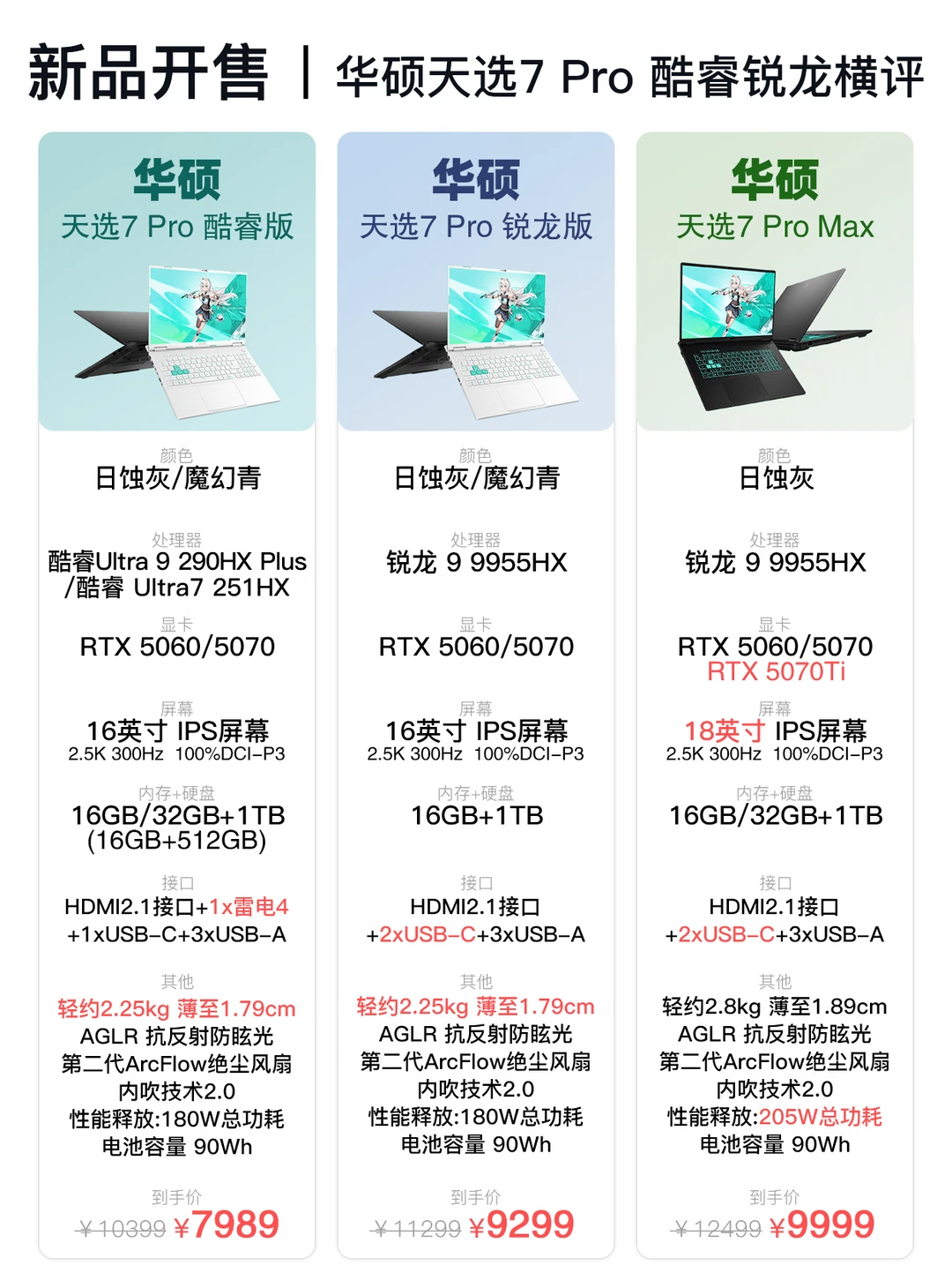 三款华硕天选7 Pro，怎么选择才不亏