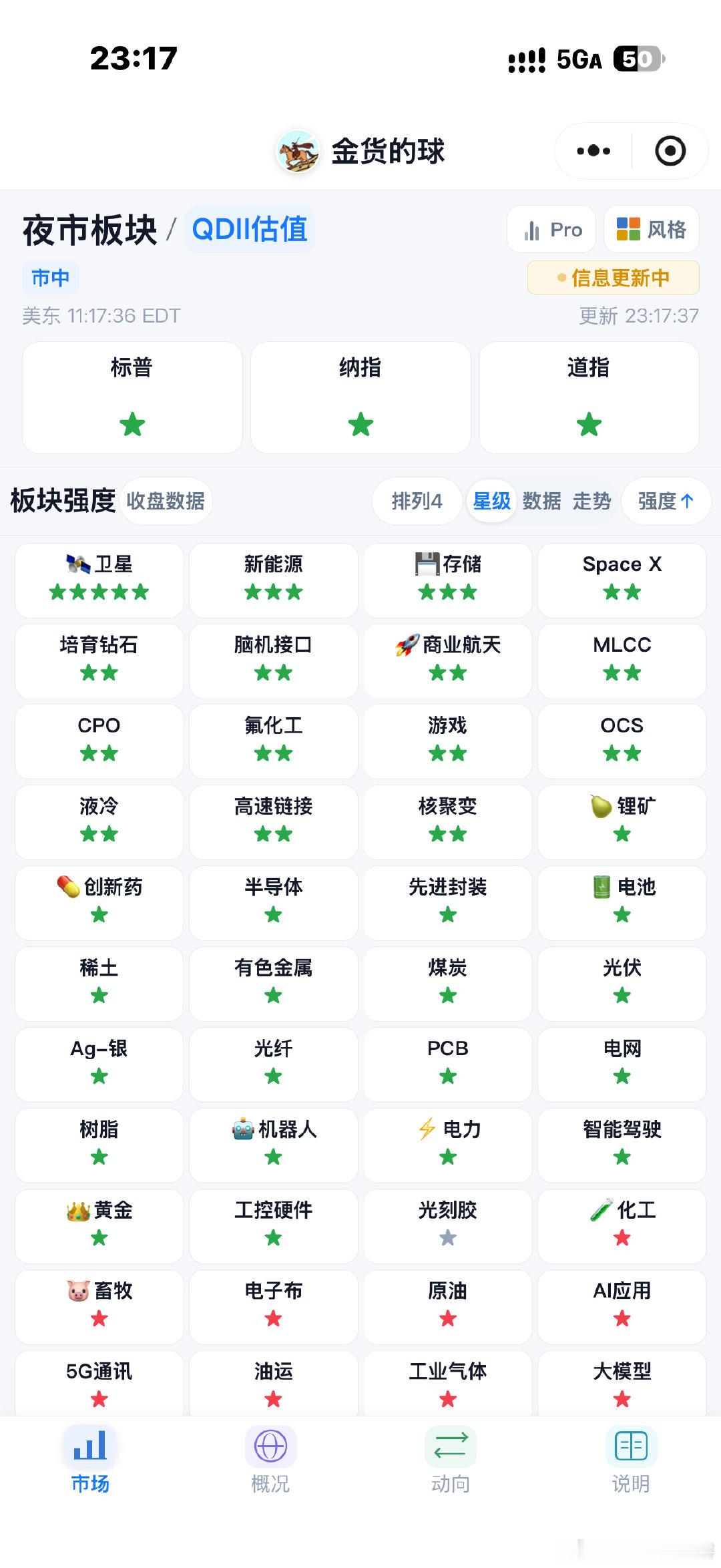 护眼模式#股票[超话]##黄金[超话]##基金[超话]# ​