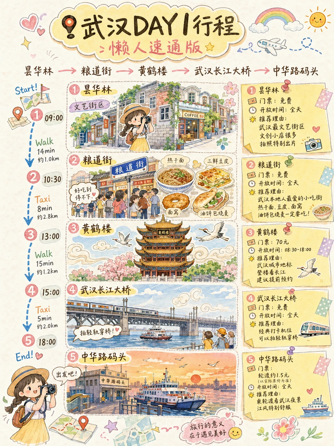 ☀️暑期旅游｜💰500勇闯武汉！手绘版旅游Plog