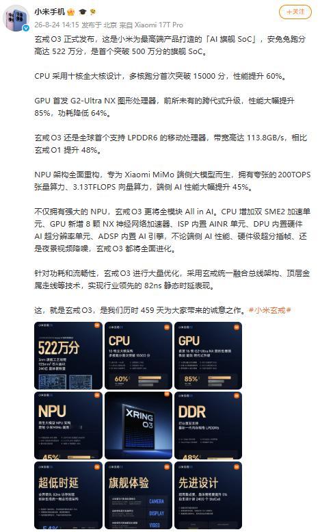 【#小米玄戒O3率先支持LPDDR6内存#】8月24日，发布博文，宣布玄戒O3正式发布。博文介绍，该芯片采用十核全大核CPU，多核跑分突破15000分；GPU首发G2-Ultra NX，性能提升85%，功耗降低64%。玄戒O3是全球首个支持LPDDR6的移动处理器，带宽达113.8GB/s。NPU专为端侧大模型设计，拥有200TOPS张量 ​