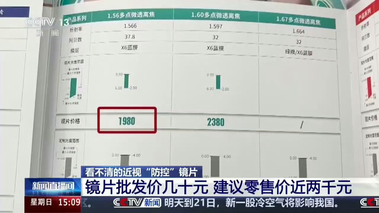 #建议售价1980的眼镜片批发价30#不是，知道眼镜行业暴利，但没想到这么离谱啊[捂嘴哭]
作为近视人群的必须品，眼镜是必不可少的，但这差价赚的良心不会痛嘛[捂嘴哭]，怪不得之前去配眼镜，老板要800，我说600，当时还觉得自己砍价砍狠了，谁知道老板直接答应了，现在想想……emmm……老板含泪血赚590 ​