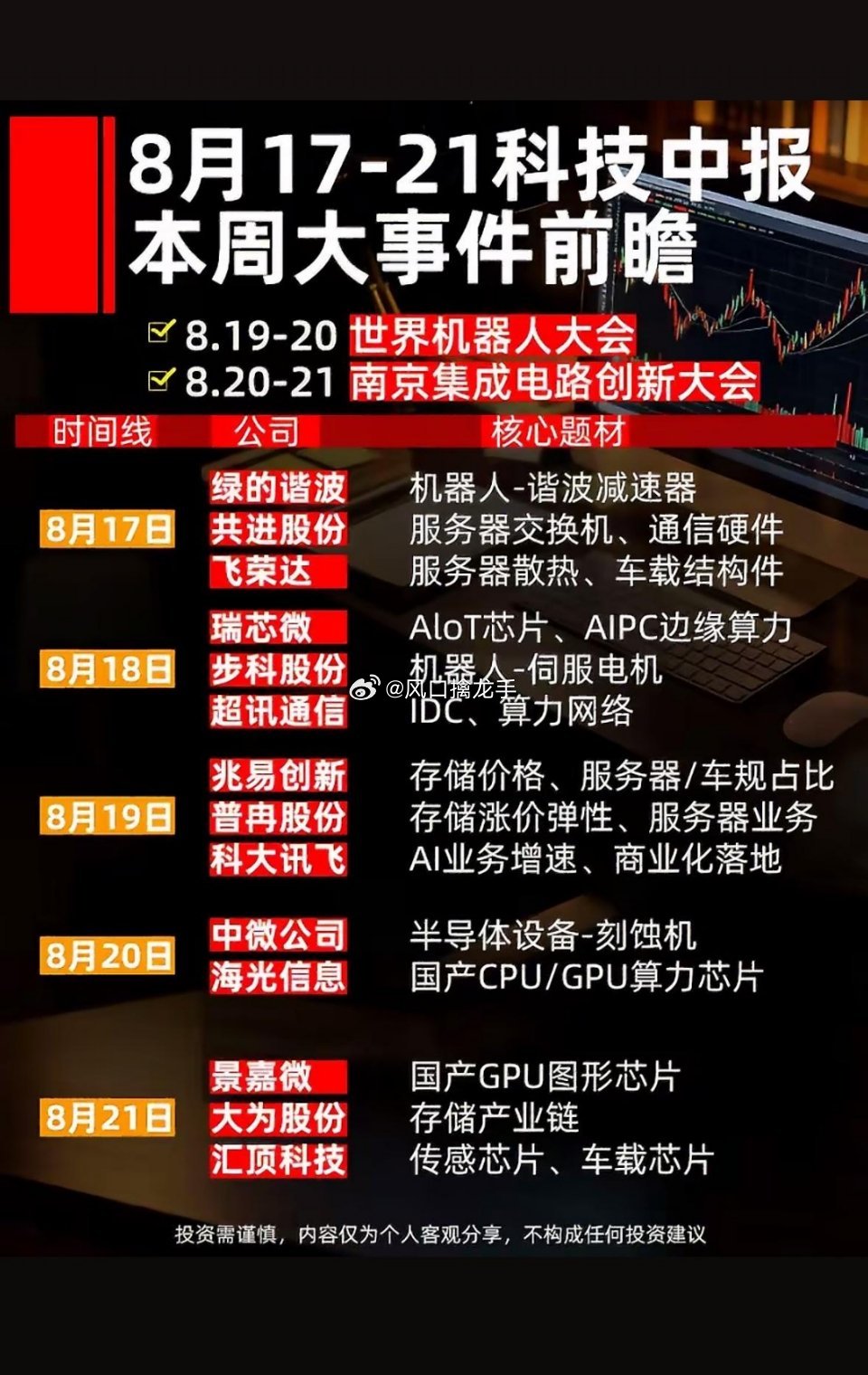 本周科技圈大事件完整梳理行业资讯整理，仅做科普复盘，不构成投资建议，股...