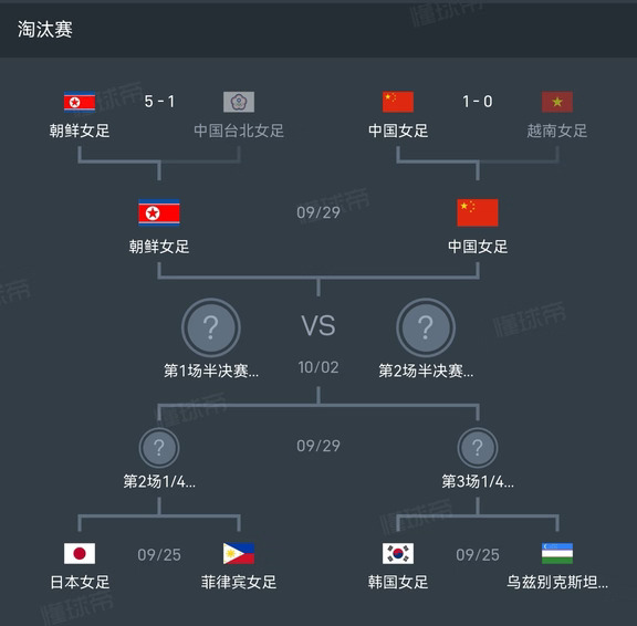 足篮比惨？女足涉险进四强，女篮不敌韩国