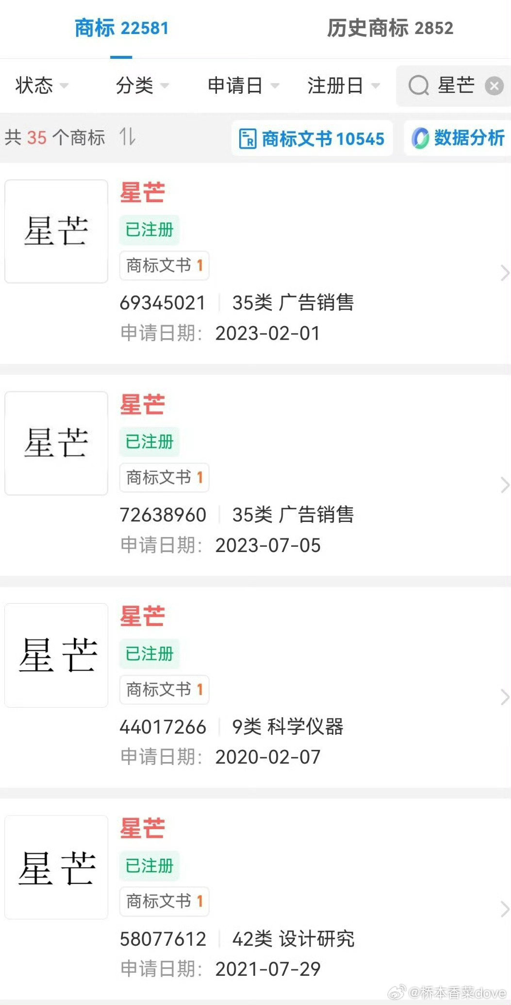#华为被曝将推子品牌星芒#看来华为想抢占中低端市场了呀[思考] ​