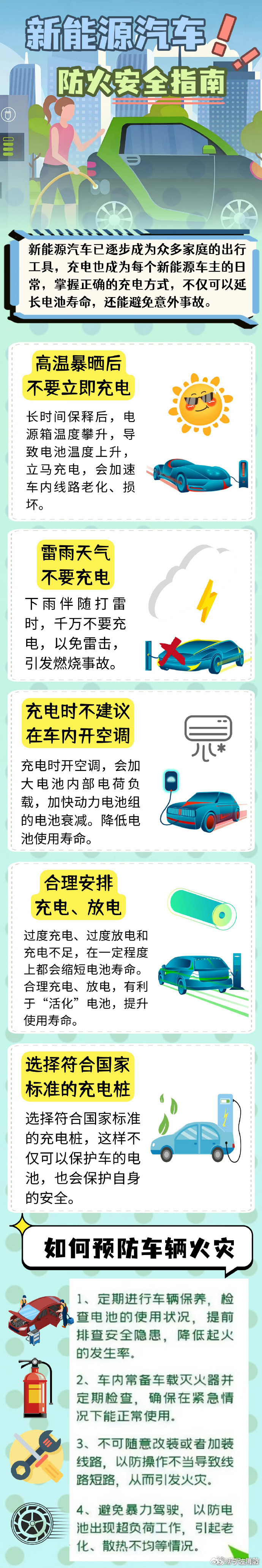 #蜀安之声# 新能源汽车的电池热失控是起火主因，日常使用请牢记以下安全要点：充电优先使用符合国标的慢充设备，避免整夜过充；高温暴晒后或雷雨天尽量避免立即充电；充电时保持通风，人员勿在车内停留。日常平稳驾驶，减少底盘磕碰，涉水后及时检查电池状态。若行驶中闻到异味或车辆冒烟，立即断电、 ​