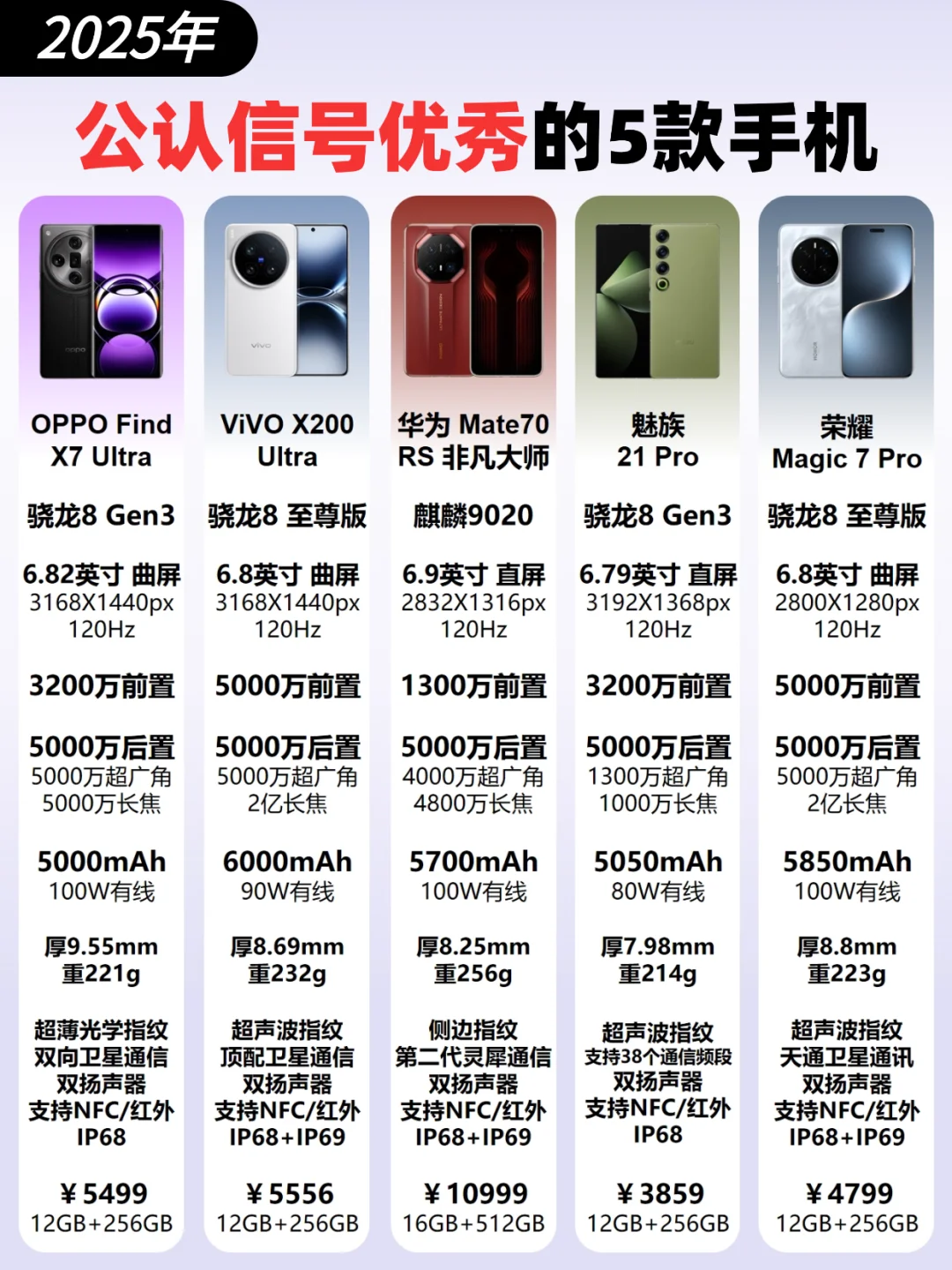 2025年公认信号优秀的5款手机🔥