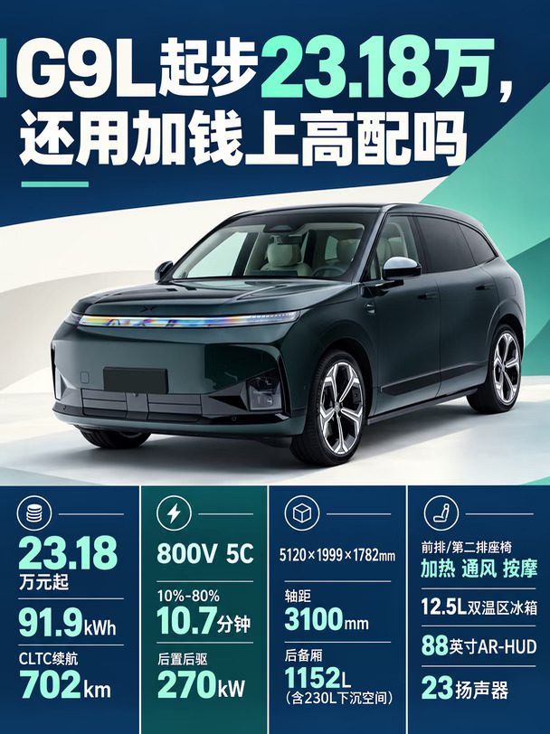 小鹏G9L起步23.18万，要加钱上高配吗？