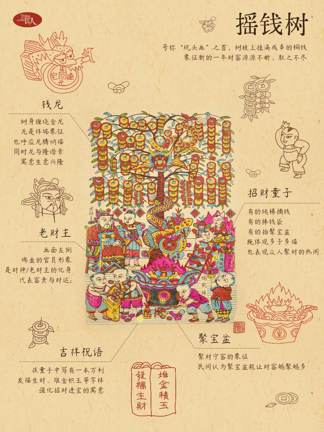 摇钱树解构｜木版年画才是中国最早的海报