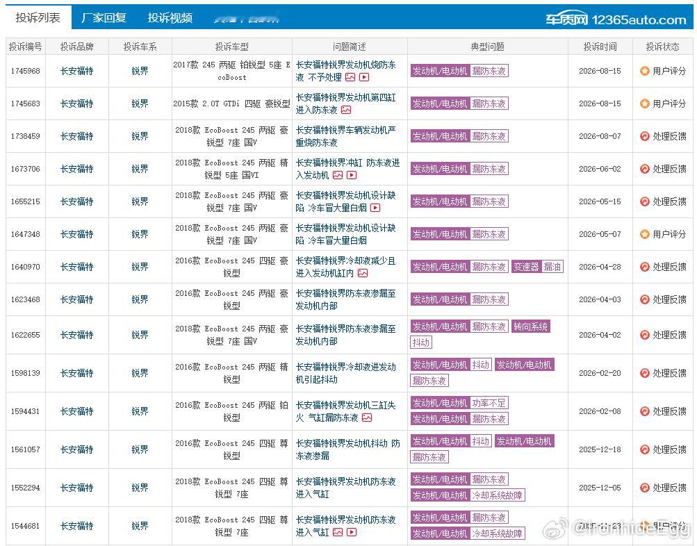 福特锐界发动机防冻液渗漏频发 如何处理？
翻阅车质网投诉，大量福特锐界车主遇到防冻液渗漏进入发动机气缸，车辆出现抖动、冷车冒白烟、三缸失火等现象，故障案例横跨多个年款车型。该故障会直接损害发动机核心部件。面对平台集中出现的同类故障反馈，厂家有没有开展相关调研？普通车主碰到发动机冷却 ​