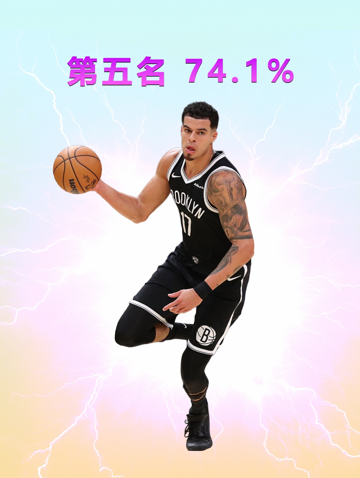 NBA季前赛已经打完，在总出手数30+次的球员中，下面这5个球员的真实命中率最高。

第五名. 波特（篮网） 74.1%

第四名. 戈登（掘金）76.4%

第三名. 麦丹（森林狼）79.8%

第二名. 马拉（雷霆）81%

第一名. 冈萨雷斯（凯尔特人）81.2%