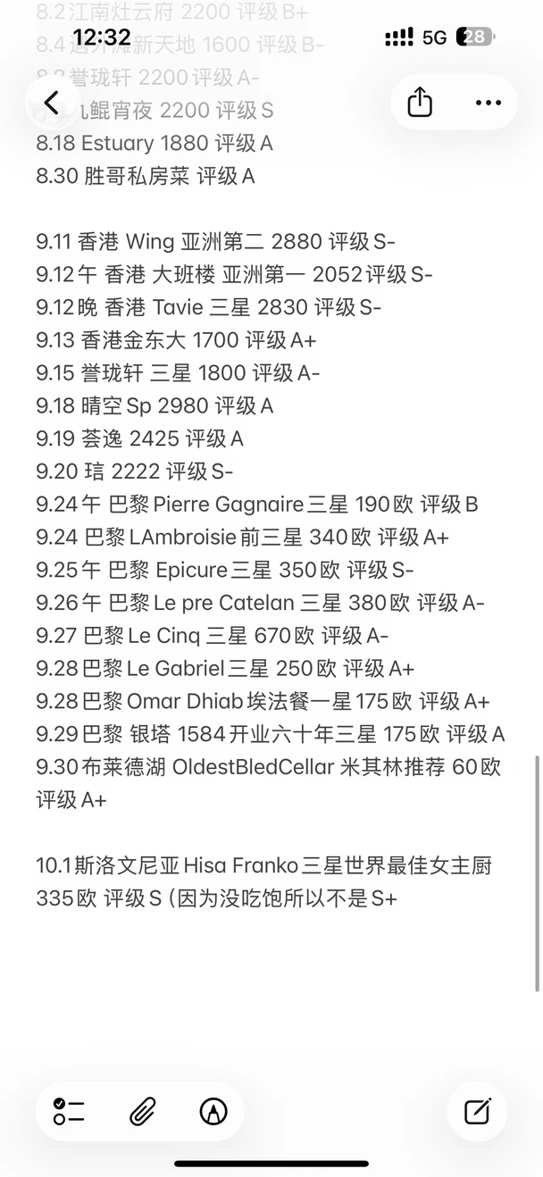 男大九月奖励自己吃点好的战绩
