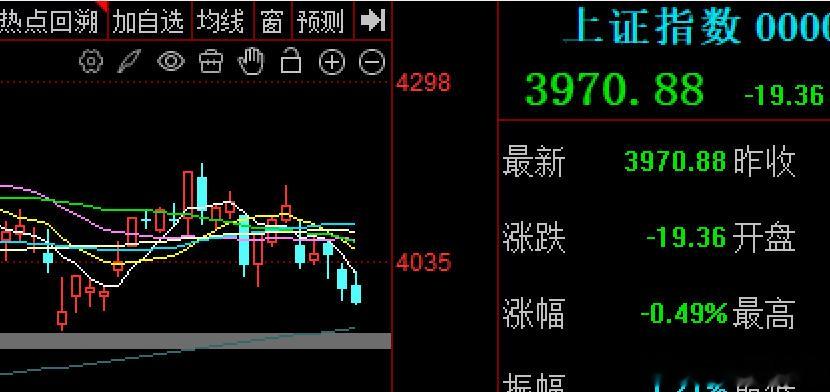 进入7月，6个交易日连跌了4天，一下子风格全改了，前面连续大涨的品种获...