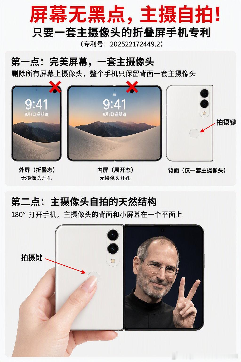 现在所有的折叠屏手机屏幕上都有黑点，屏幕上没有黑点的折叠屏手机才是未来。屏幕上没有摄像头用主摄像头自拍。 ​