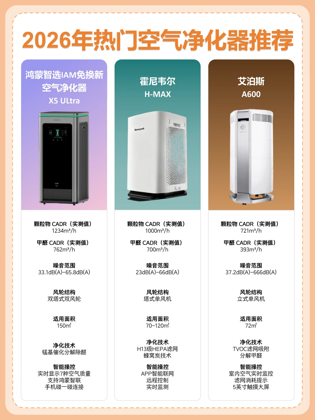 2026年热门空气净化器，这三款值得关注！