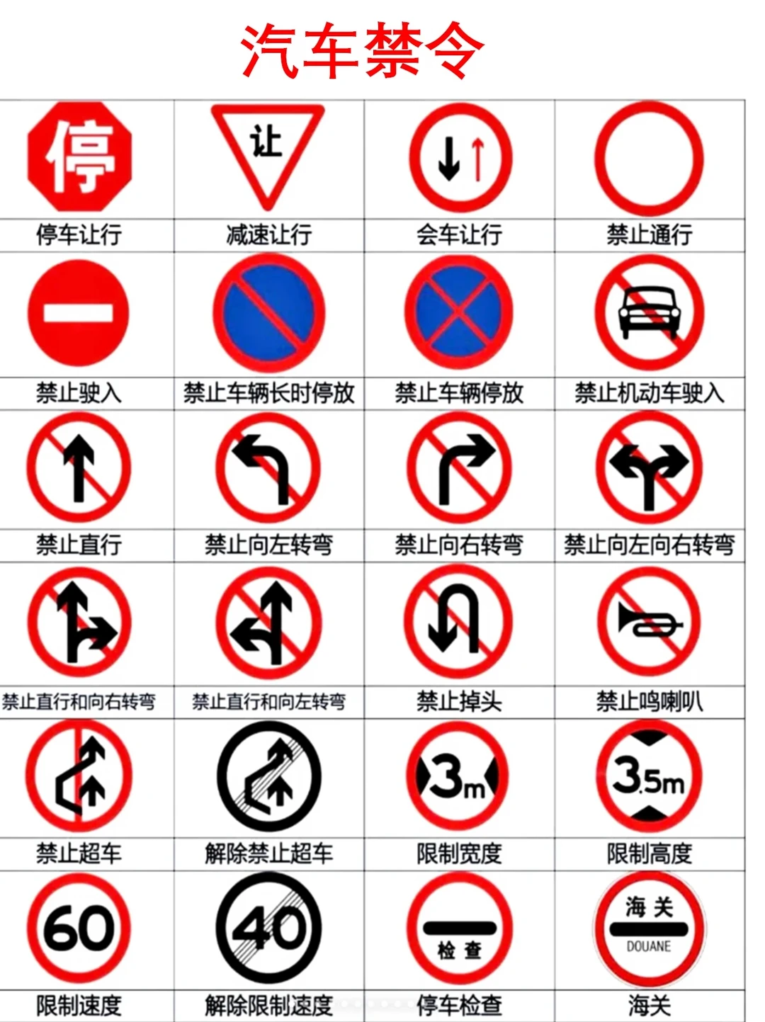 汽车常见标示