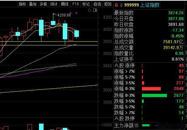 截至2026年09月17日（周四）14:10，沐曦股份获主力资金净流入25.58亿元居首位，其次分别是京东方A（20.11亿元）、亨通光电（10.46亿元）、中材科技（9.74亿元）、山子高科（9.33亿元）、天孚通信（9.11亿元）、沈鼓集团（6.90亿元）、中天科技（5.46亿元）、摩尔线程（5.43亿元）、东山精密（5.40亿元 ​