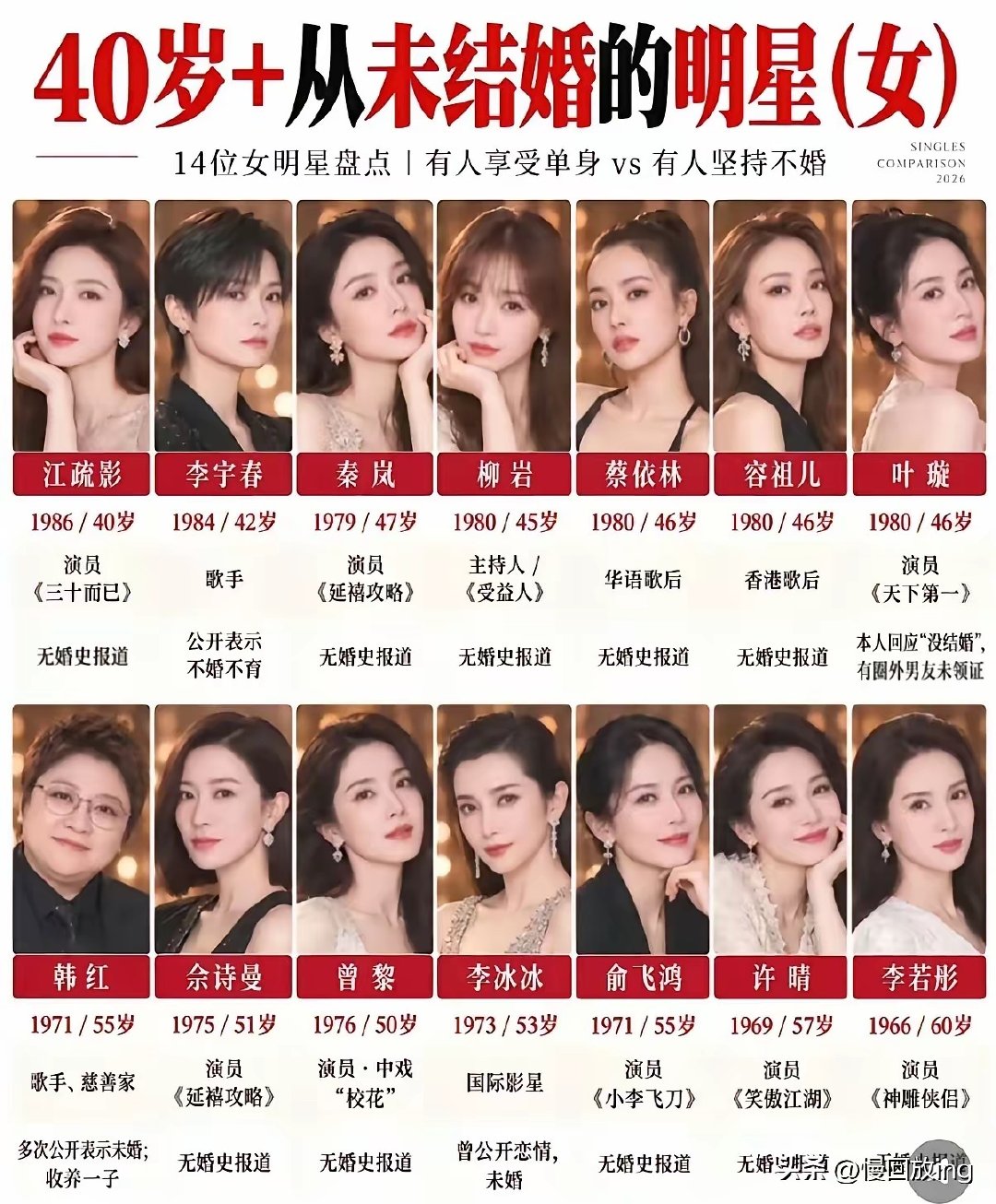 盘点14位40岁+从未结婚的女明星 ​