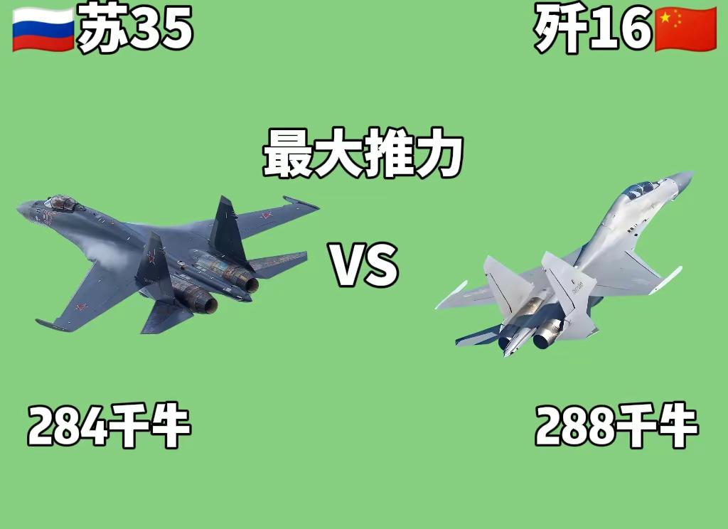 中国歼16vs俄罗斯苏35