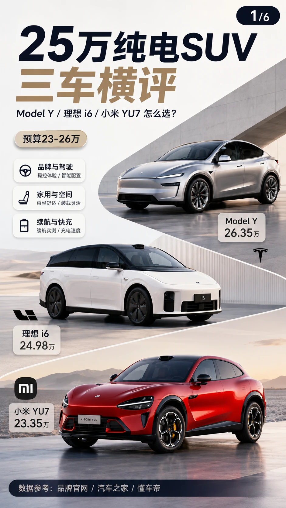 🚨25万级纯电SUV三国杀！
