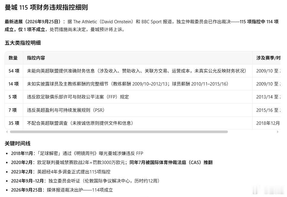 #曼城涉嫌115项财务违规# 涉及到需要整理大量材料的话题，使用一下AI，可能更方便快捷。
曼城到底哪里违规了？请见附图。#曼城[超话]# ​