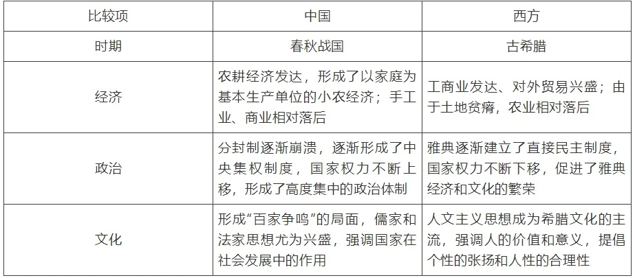 比较春秋战国和古希腊的区别