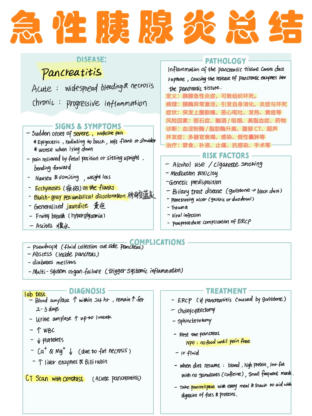 备考RN/急性胰腺炎总结！！学！！单词