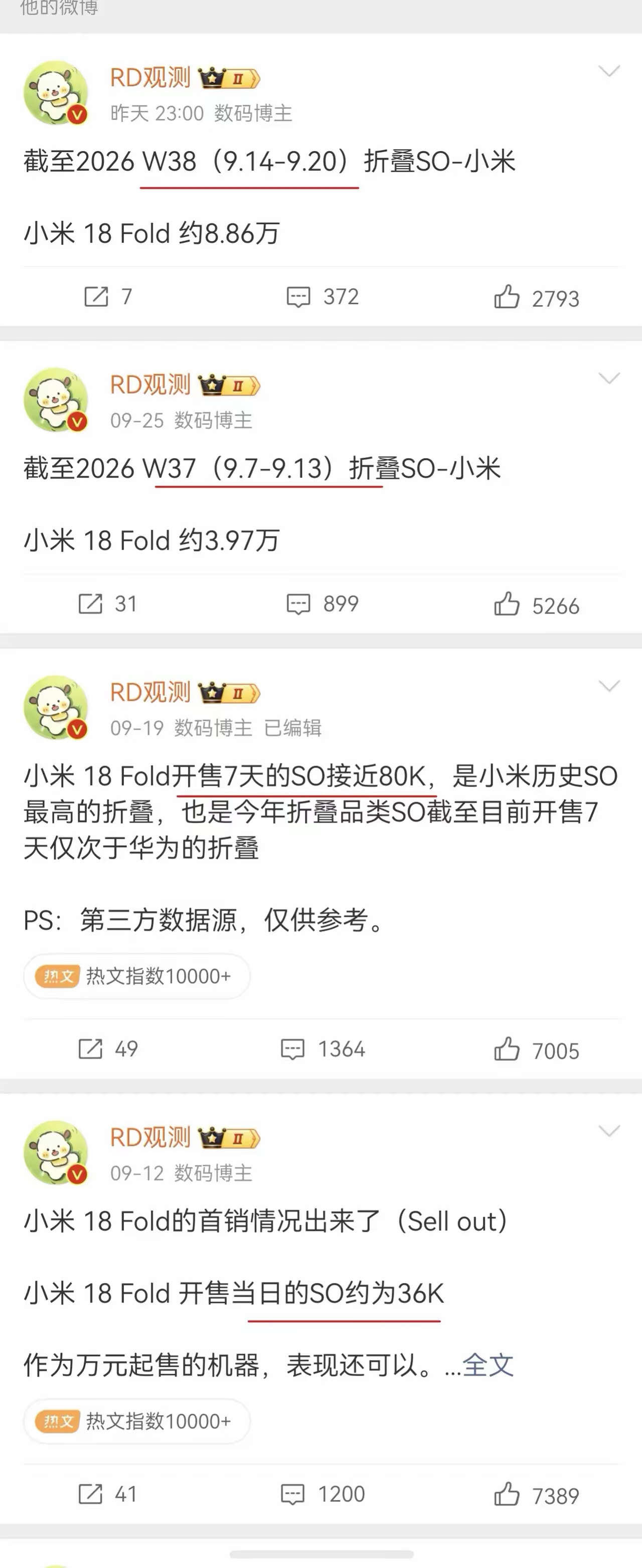 如果小米冲击高端成功了，那么会有越来越多的厂商持续不断地冲击高端！现在小米18Fold的销量就已经非常不错了，用卢总的话就是卖爆了！小米的中折叠价格已经追平华为的阔折叠，部分版本甚至比华为阔折叠还要高一千以上！不管是从价格还是销量上看，小米的高端之路都已经取得非