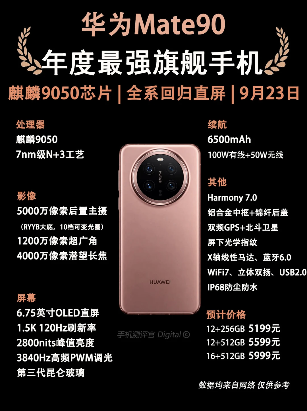 华为Mate90系列全系配置提前看