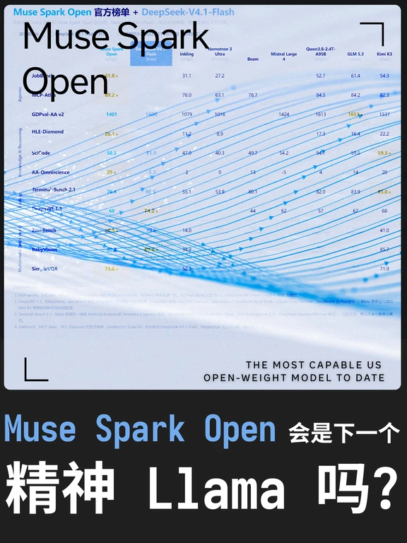 坐不住了! Meta 把 Muse Spark 开源了!