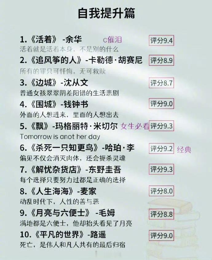 读完这72本书脑子真的会变快！ ​​​