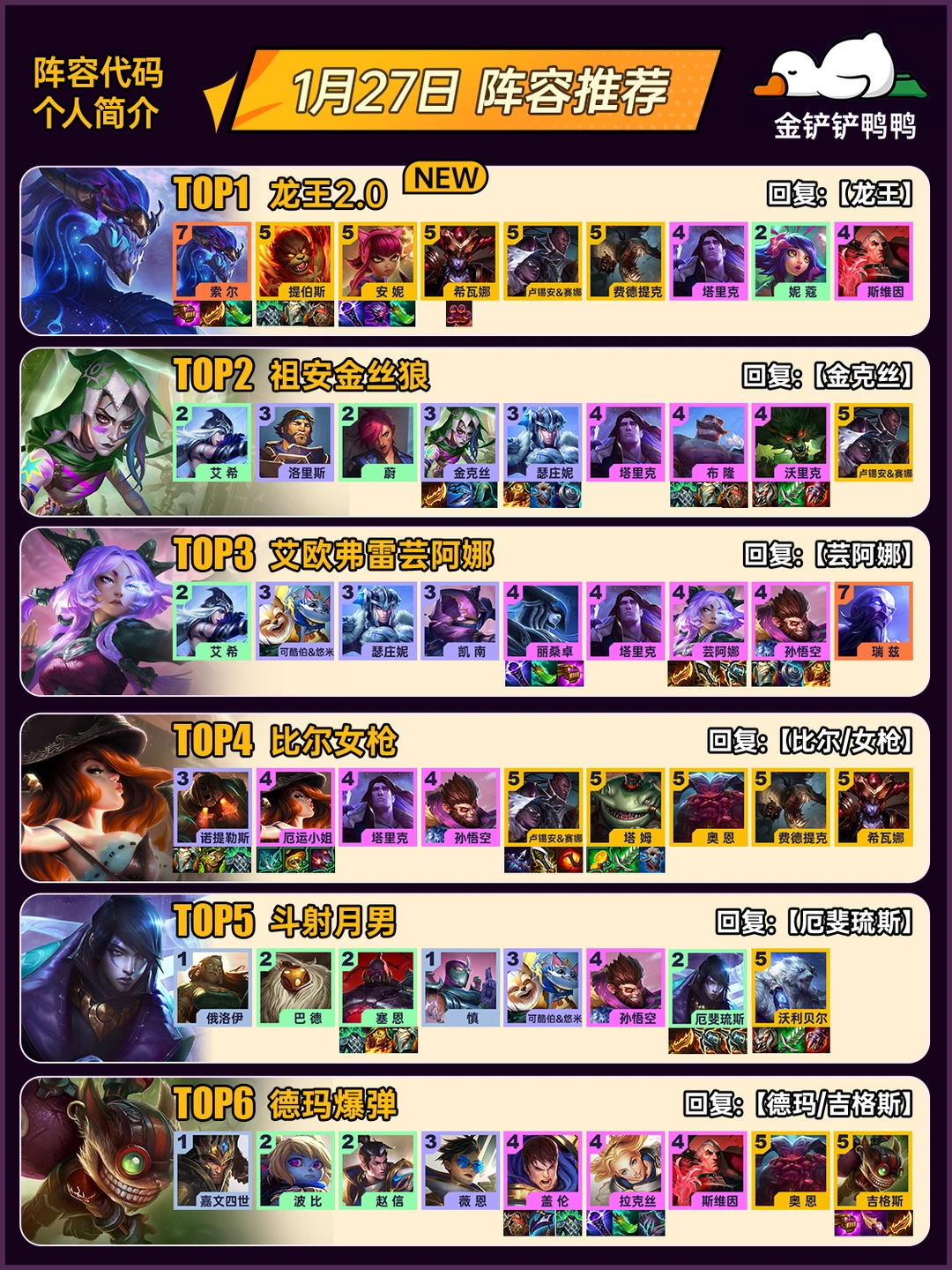 姐妹们，上分推荐！1月27日 最新阵容推荐