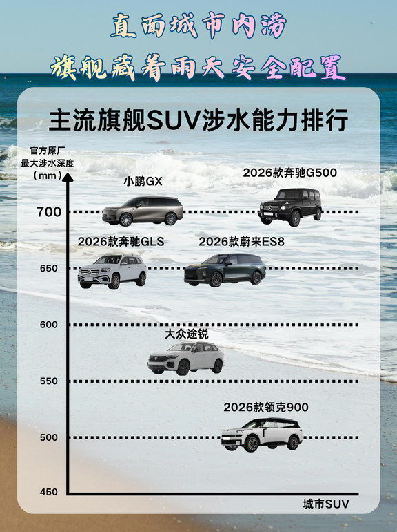 四十万级旗舰SUV，差价十万差在哪？