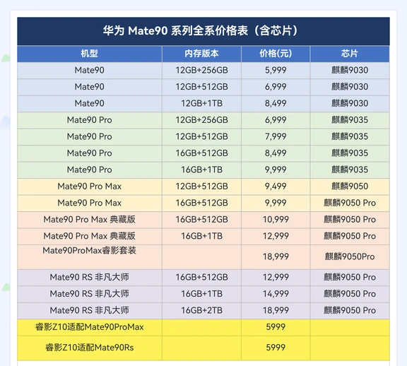 华为Mate90全系价格已出，还有麒麟9050芯片