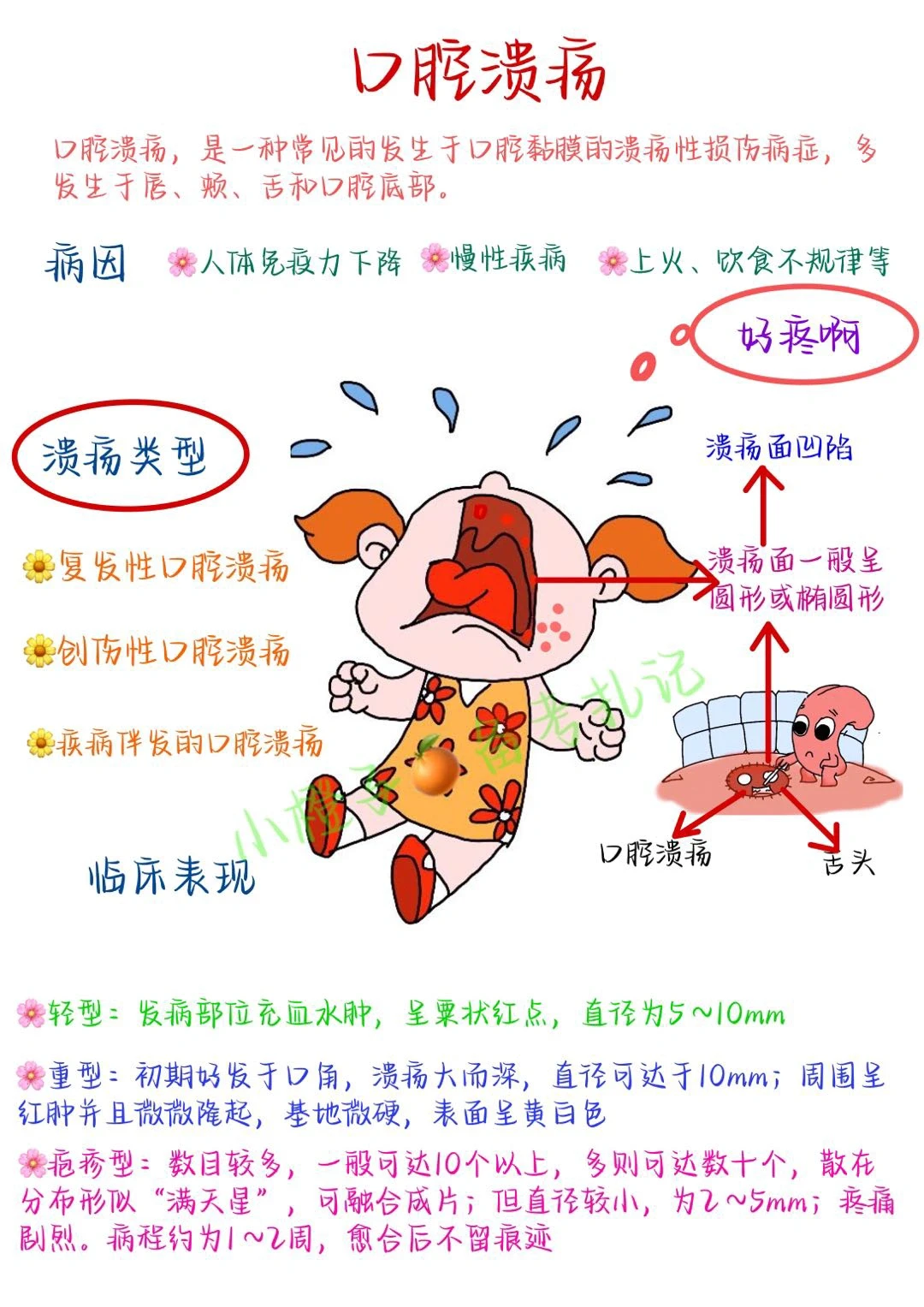 得了口腔溃疡疼😭