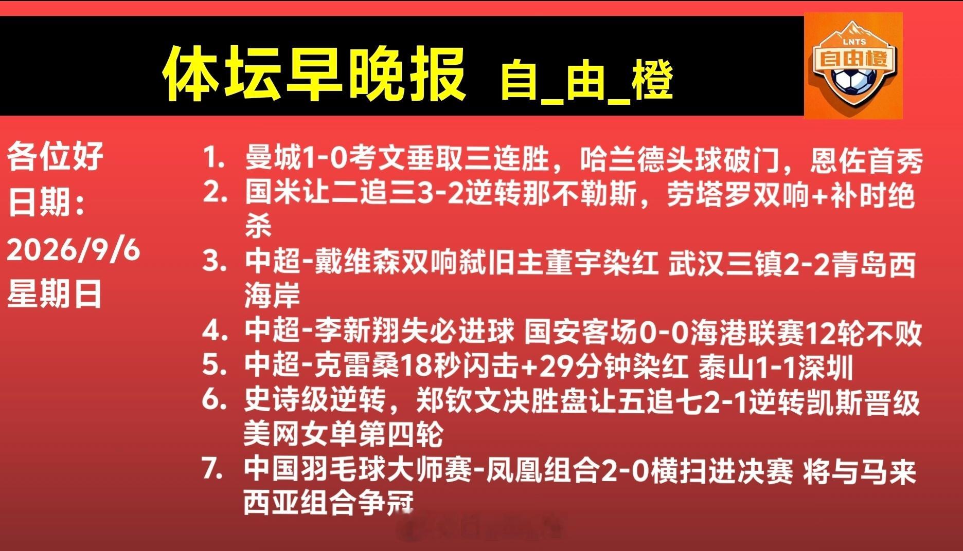 🌐《自由橙足球早报》 09.06 周日
➭曼城1-0考文垂取三连胜，哈兰德头球破门，恩佐首秀
➭国米让二追三3-2逆转那不勒斯，劳塔罗双响+补时绝杀
➭拜仁0-0沙尔克终结对后者12连胜，迪亚斯两失单刀
➭多特让二追三3-2霍芬海姆，吉拉西传射，恩瓦内里造乌龙
➭热刺0-0森林，马尔穆什、怀特失单刀，威廉斯 ​