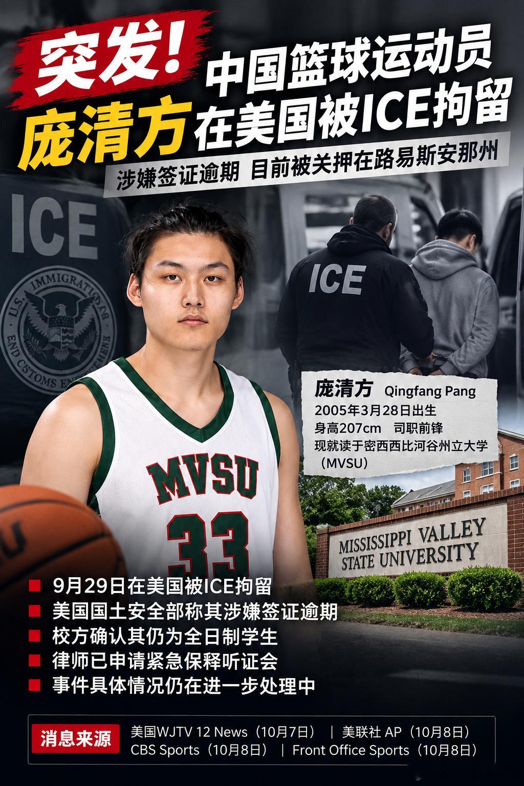 #中国球员庞清方被美国拘留##中国篮球运动员庞清方在美国被ICE拘留#

【中国篮球运动员庞清方在美被拘留，涉嫌签证逾期】

据美国密西西比州当地电视台WJTV 12 News于10月7日率先报道，并经美联社（AP）、CBS Sports等媒体跟进确认，中国篮球运动员庞清方（Qingfang Pang）于当地时间9月29日被美国移民 ​
