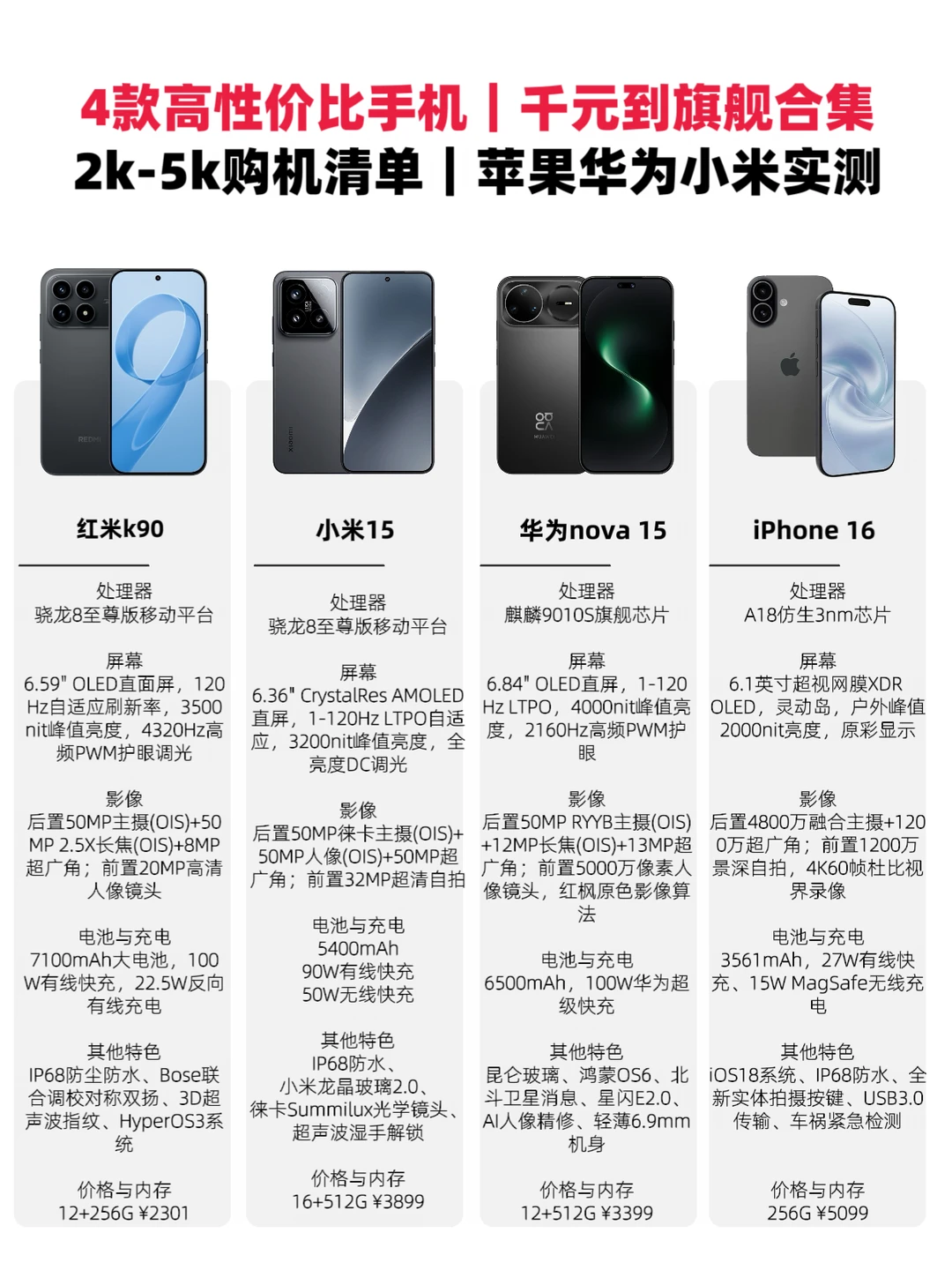 四款热门手机｜不同预算购机攻略