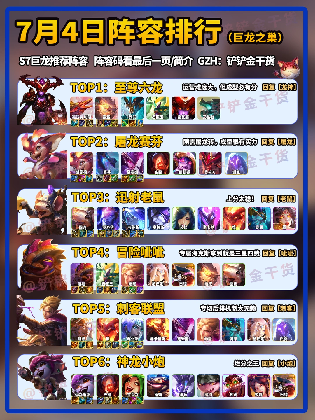 金铲铲巨龙之巢更新后，7月4日最强阵容排行！