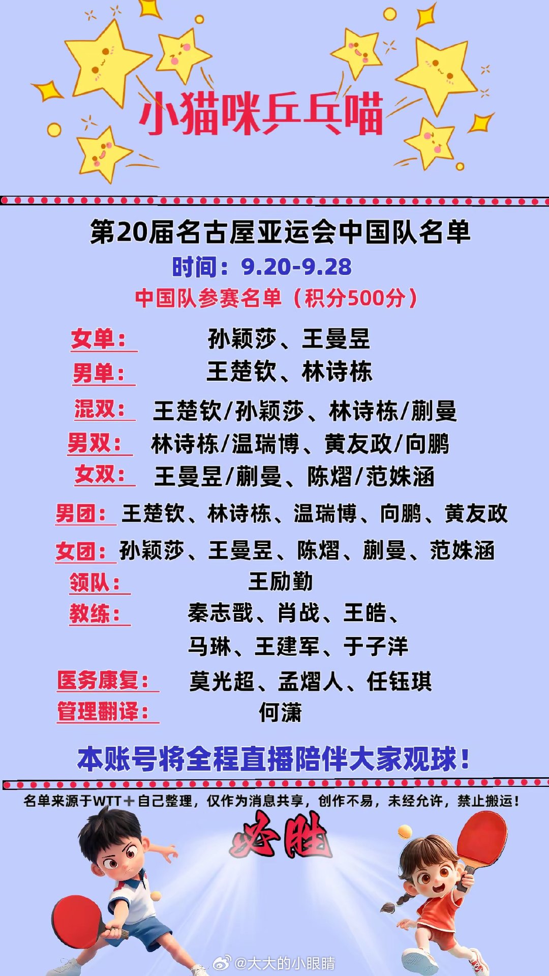 第20届名古屋亚运会中国队体育代表团乒乓球项目名单更新，中国队加油。 ​