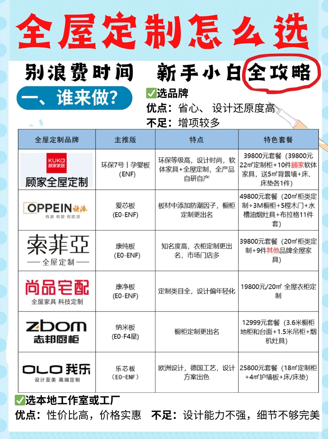 全屋定制一篇搞懂，别再交智商税了