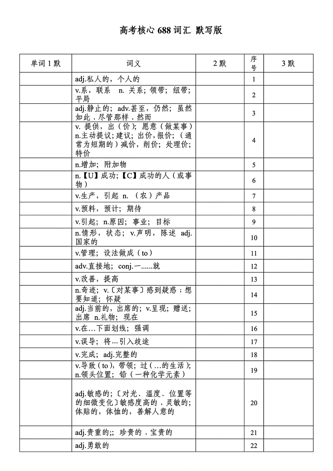 高考核心688词汇默写版