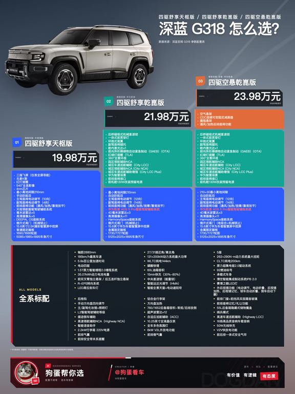 一图看懂：深蓝G318怎么选，这配置太好选了