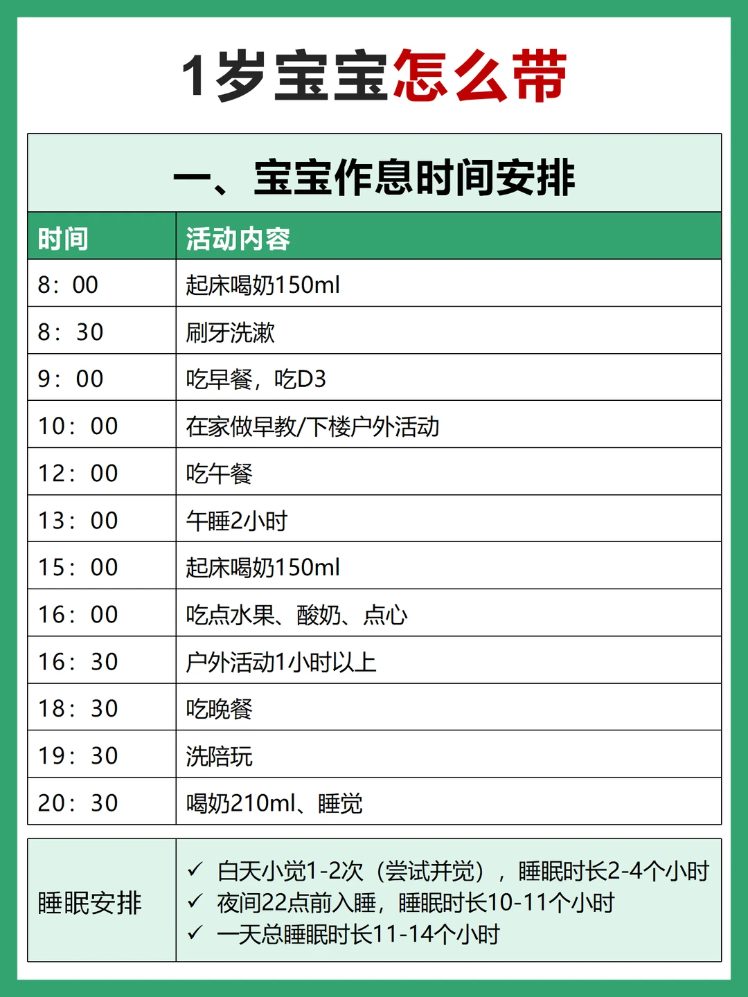 1岁宝宝怎么带？附作息时间➕早教重点