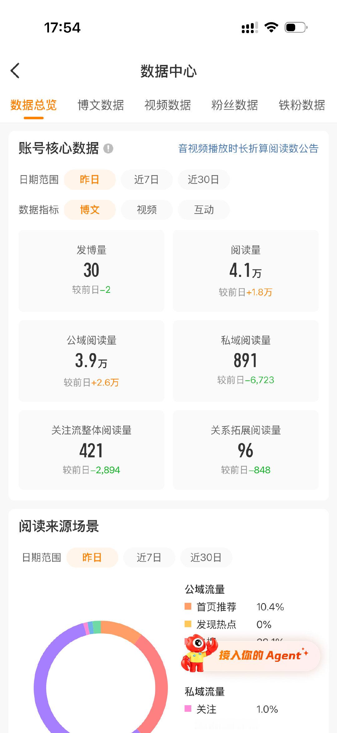 大眼你就这样对我… ​