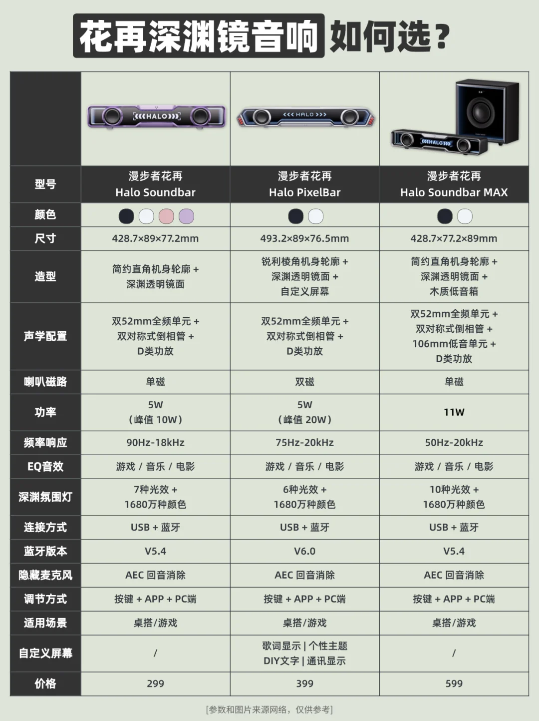 漫步者花再爆款深渊镜音响到底如何选❓
