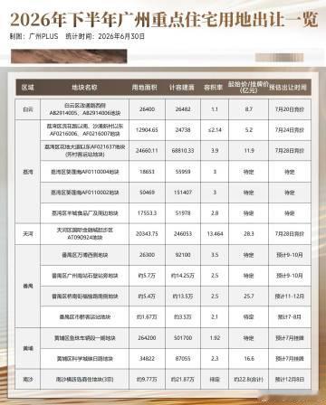 下半年可能会出让的几个地块<br /><br />主要关注鱼珠车辆段和...