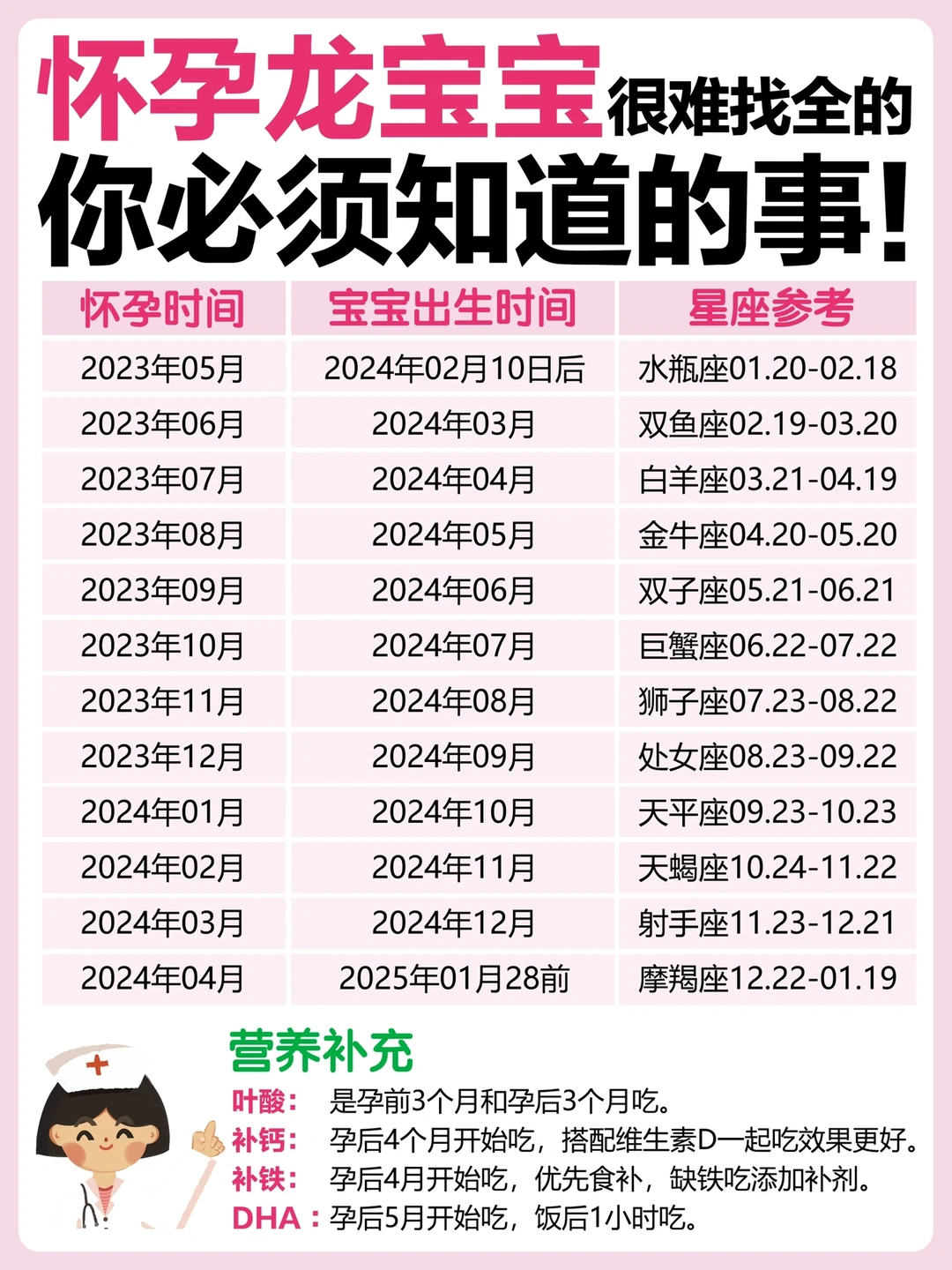 接好孕❗️怀健康龙🐉宝宝超全攻略