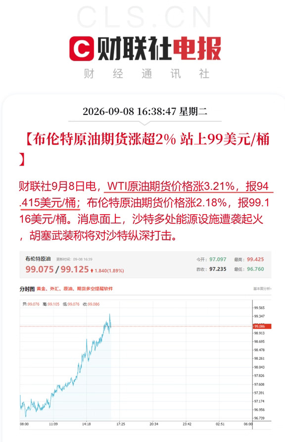 原油又涨了!布油站上99美元美油创3个月新高